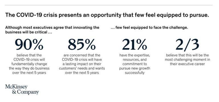 McKinsey Findings on Innovations Post Covid-19 McKinsey Findings on Innovations Post Covid-19