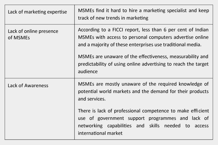 Key marketing challenges for MSMEs Key marketing challenges for MSMEs