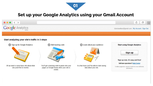 Step 1 - Set up your google analytics account steps to enable Google Analytics to eCommerce store