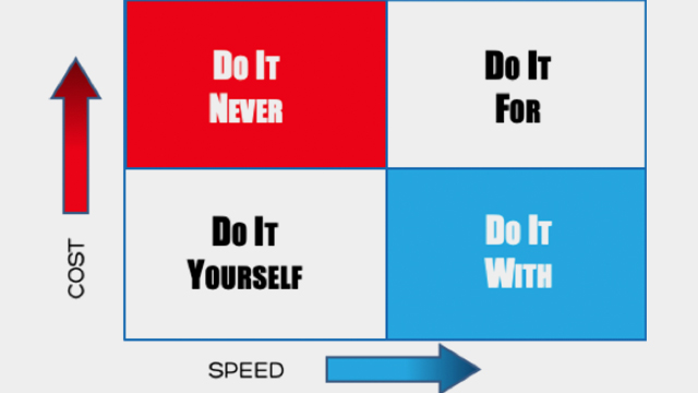 Do it never or Do it yourself Do it never or Do it yourself