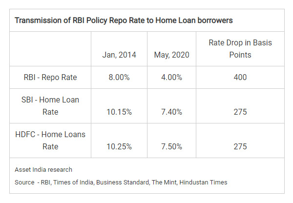 RBI RBI