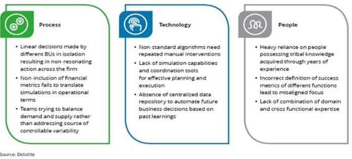 Inefficiencies in traditional model Inefficiencies in traditional model