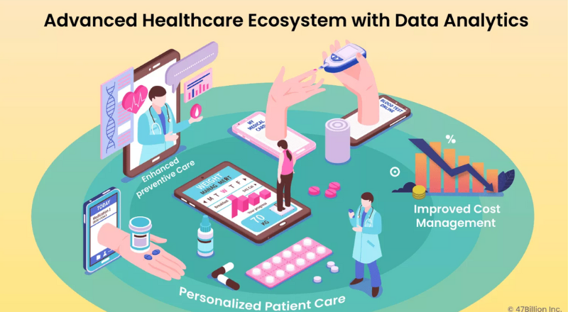 Benefits of implementing analytics in healthcare