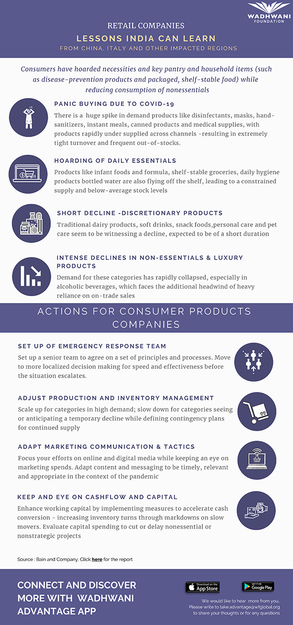 Retail Companies