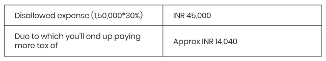 Payment to Resident Payment to Resident