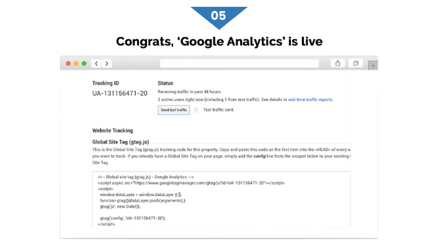 Step 5 - Google Analytics is now live steps to enable Google Analytics to eCommerce store