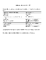 LUT CERTIFICATE