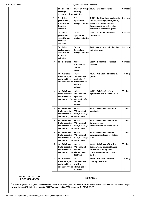 MSME-Udyam Registration (page 2 of 3)
