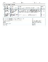 Certificate Of MSME